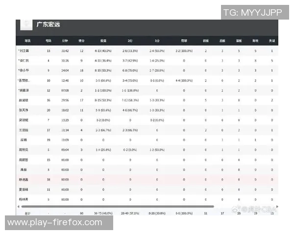 U17青少年篮球联赛男子组最佳阵容揭晓张子一张懿赵杰领衔出战